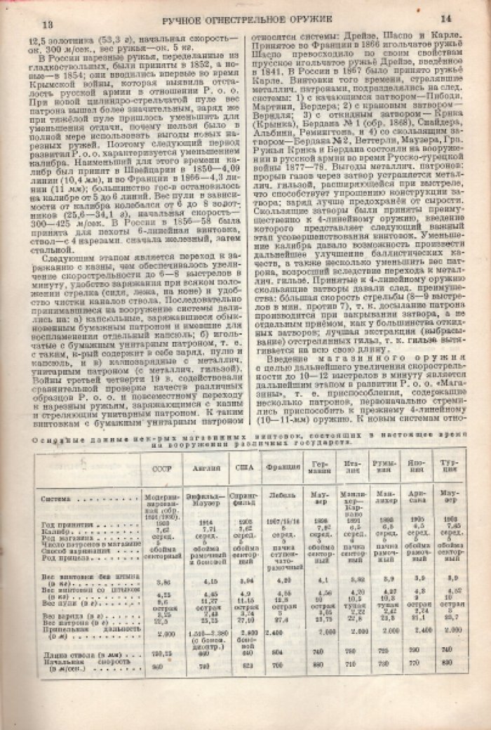Большая Советская Энциклопедия (БСЭ). В 65-ти томах. Том 50 (пятидесятый) Ручное огнестрельное оружие - Серицит