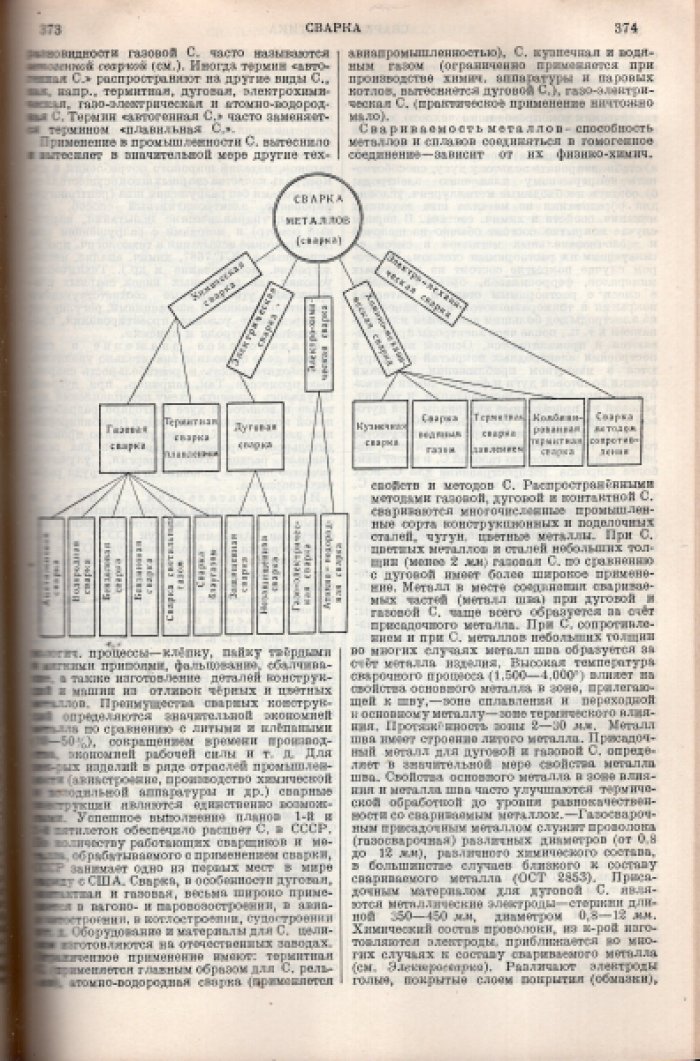 Большая Советская Энциклопедия (БСЭ). В 65-ти томах. Том 50 (пятидесятый) Ручное огнестрельное оружие - Серицит