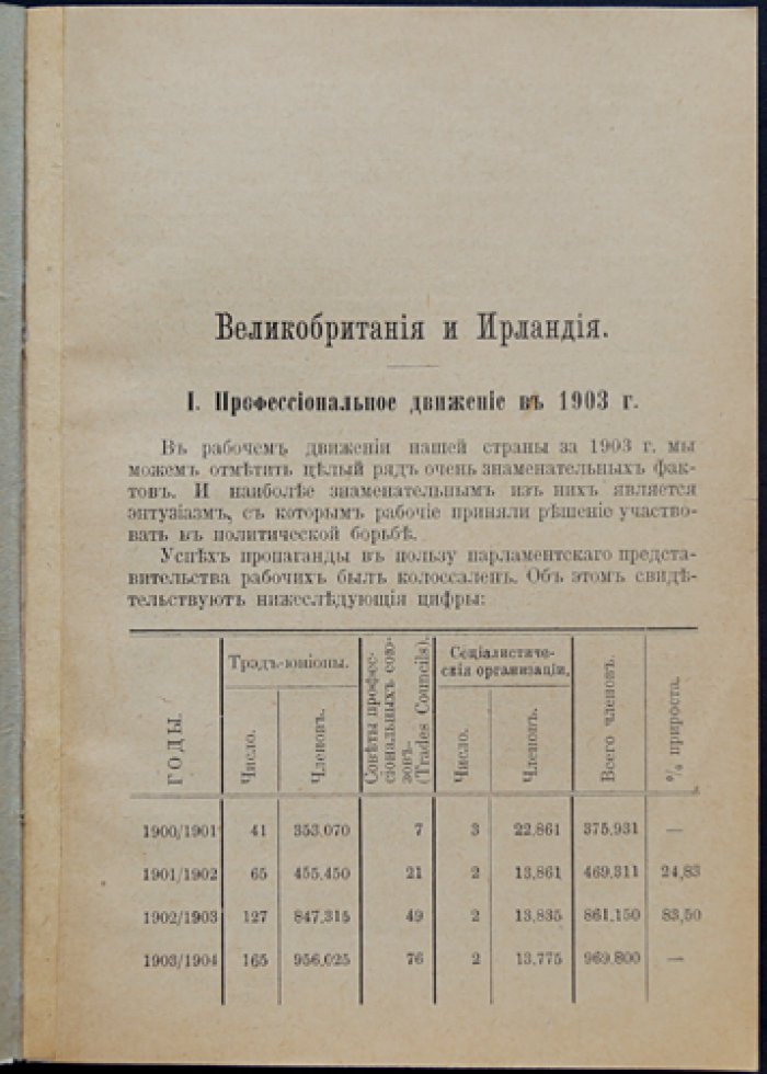 Международное профессиональное движение 1903-1904 гг. (Отчет международного секретариата профессиональных союзов).