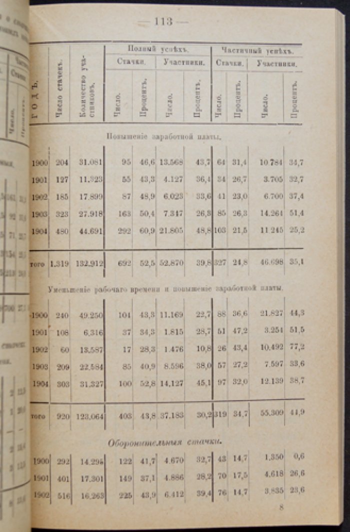 Международное профессиональное движение 1903-1904 гг. (Отчет международного секретариата профессиональных союзов).