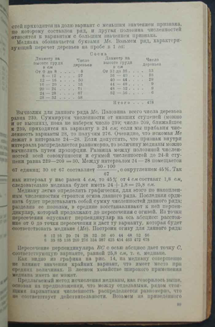 Здорик М.Г. Статистика для лесных специалистов.