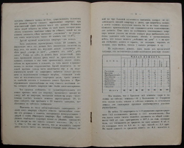 Юрковский Б.А. Санитарное описание коечных и ночлежных квартир Миллионки и их население.