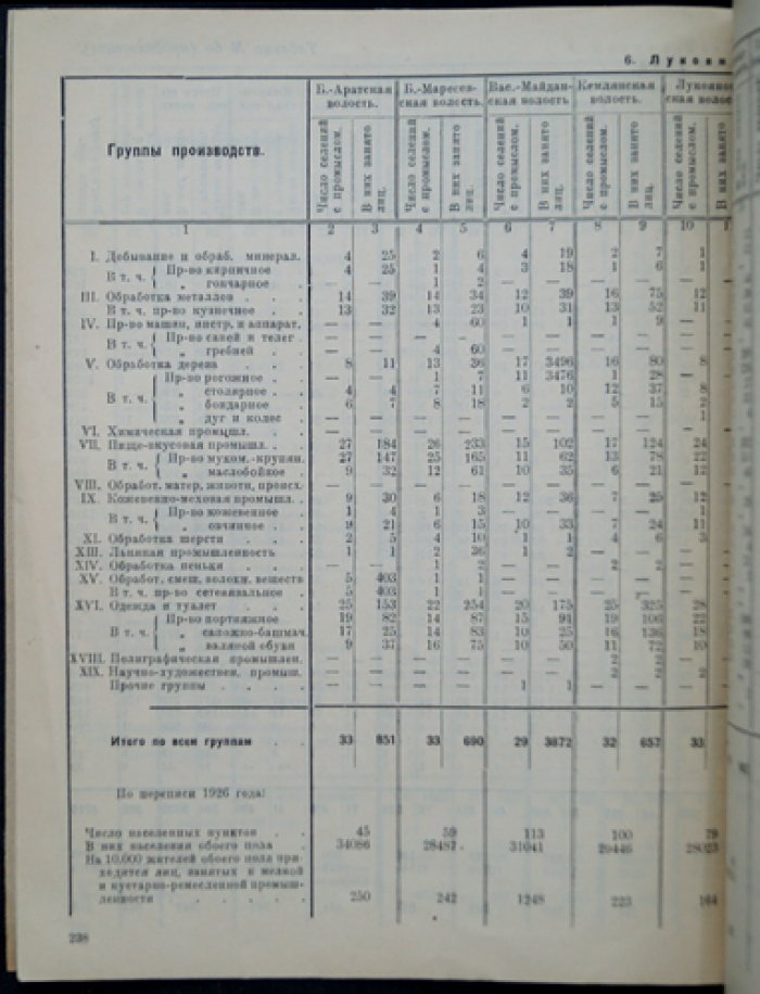 Мелкая и кустарно-ремесленная промышленность Нижегородской губернии в 1926 году.