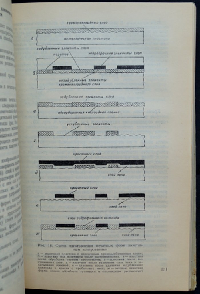 Периков В.М., Брюнин А.Н., Кристалинский А.М., Любков А.Н., Абольян А.М., Сафонов А.П. Издание топографических карт (Практическое пособие).