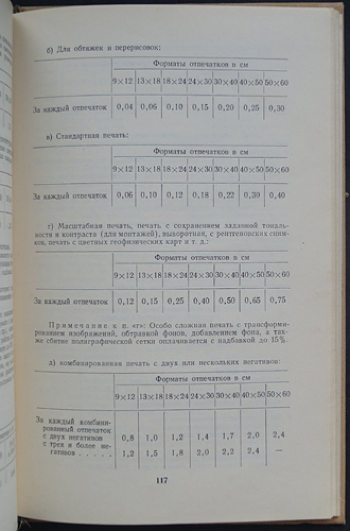 Савицкий Ю.И. Организация и оплата творческого труда художников.