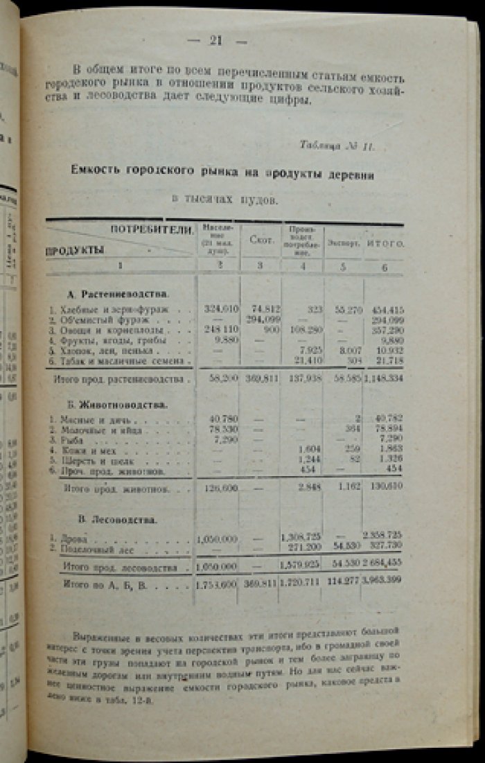 Струмилин С.Г. Емкость нашего рынка.