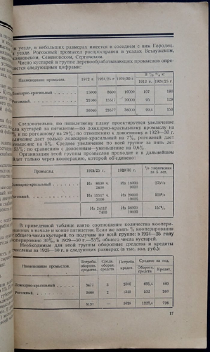 Кустарная промышленность Нижегородской губернии 1926—1930. Современное состояние и перспективы пятилетия