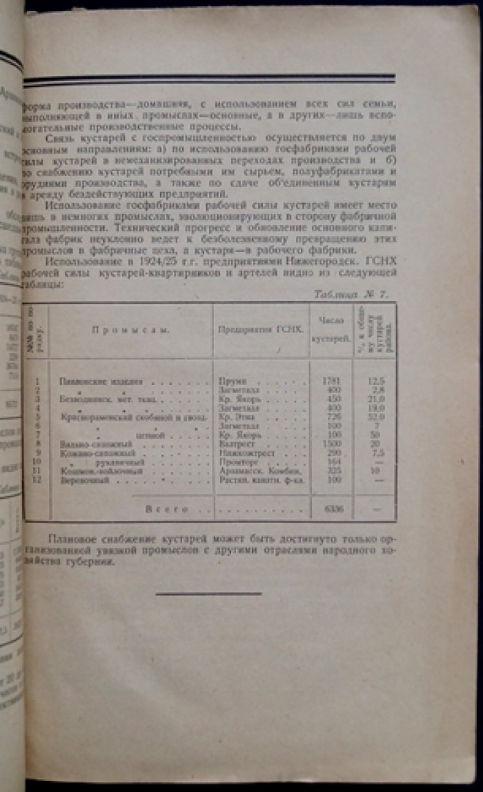 Кустарная промышленность Нижегородской губернии 1926—1930. Современное состояние и перспективы пятилетия