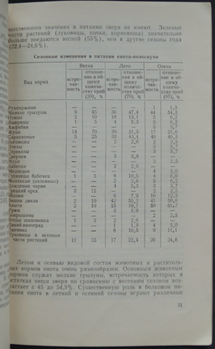 Охотничье - промысловые животные Узбекистана.