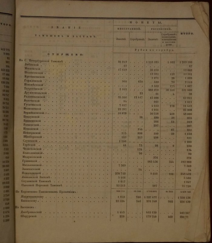 [Статистические материалы за 1855 год].