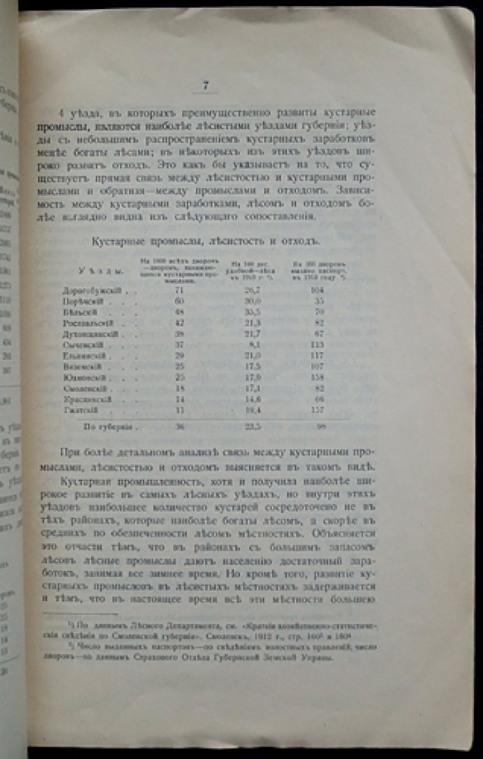 [Рыбников А.А.] Общий очерк положения кустарных промыслов в Смоленской губернии.