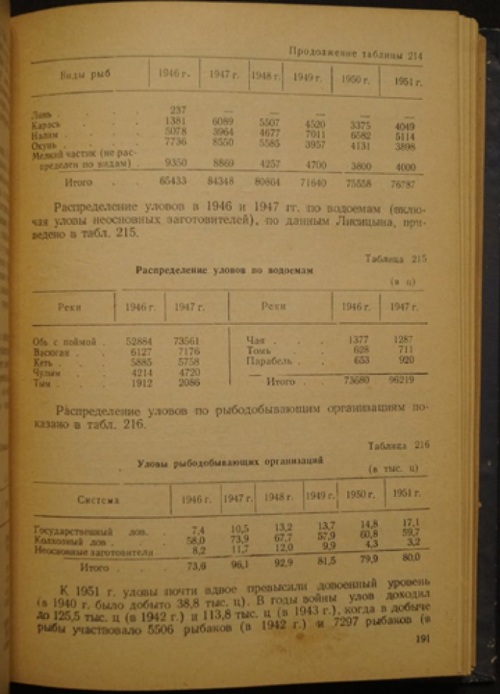 Лузанская Д.И., Савина Н.О. Рыбохозяйственный водный фонд и уловы рыбы во внутренних водоемах СССР (Справочник).
