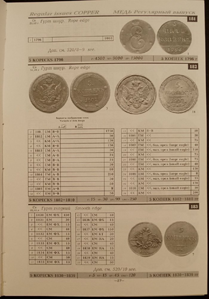 Семенов В. Е. Монеты России 1700 - 1917 гг. Каталог - справочник.