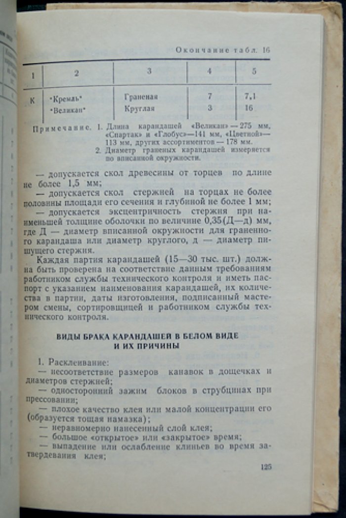 Бобрикова Т.И., Ершов Д.П. Производство карандашей.