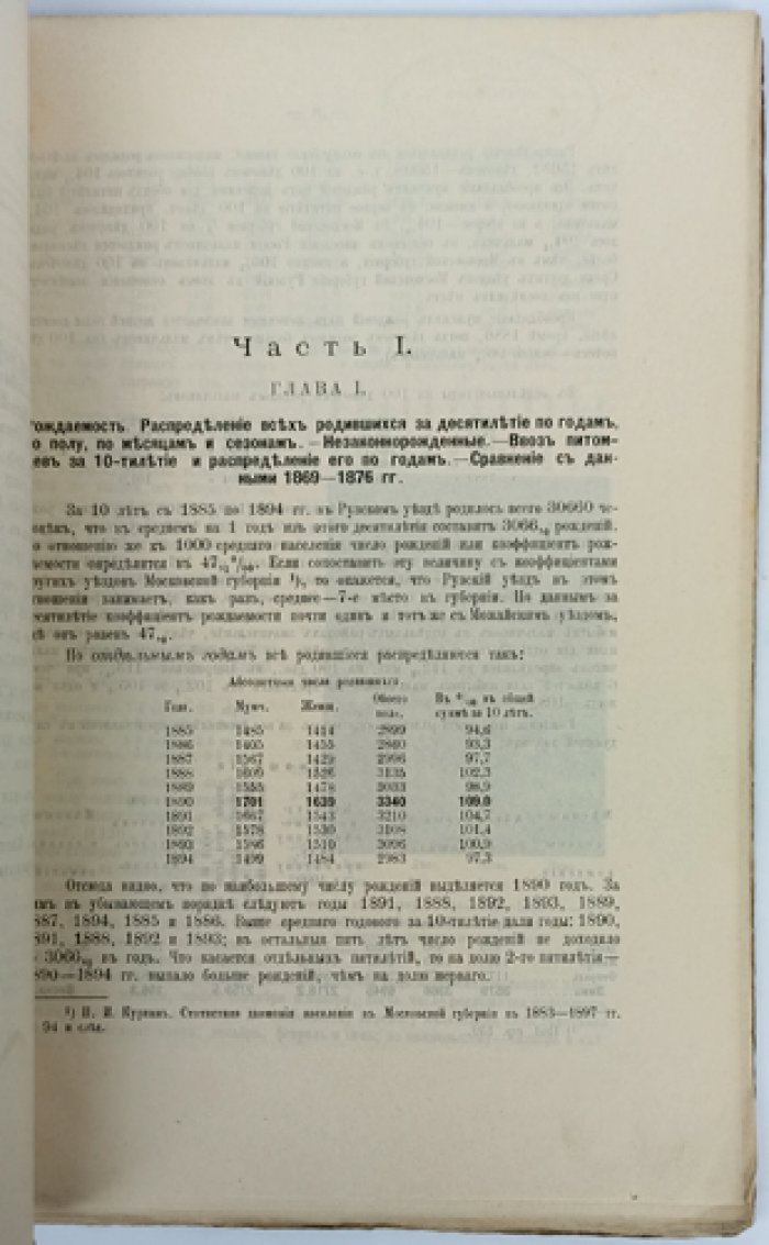 Скаткин Н.И. Рузский уезд: Очерк движения населения Рузского уезда Московской губернии за десятилетие с 1885 по 1894 гг.