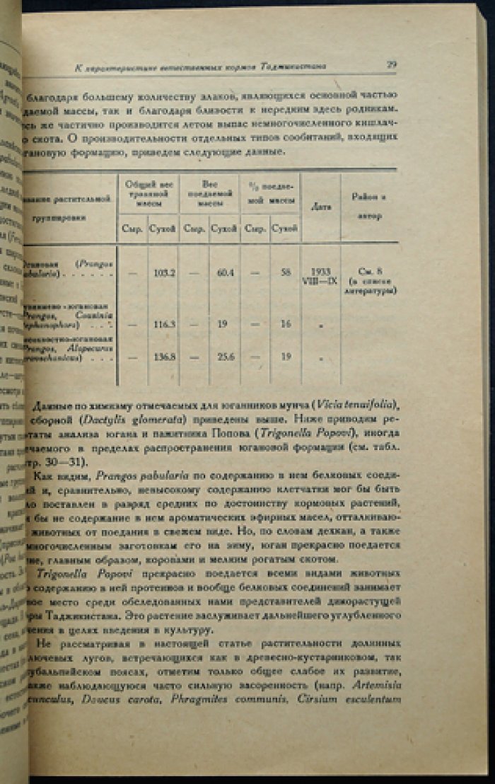 Труды Таджикистанской базы Академии наук СССР. Том II: Ботаника
