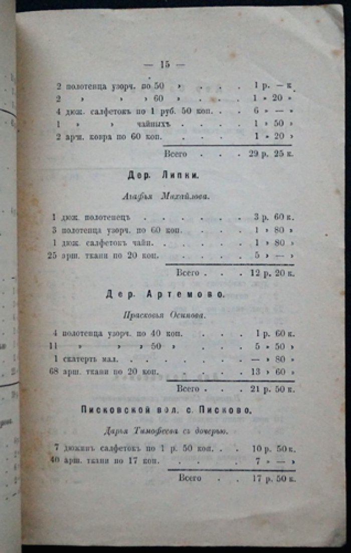 Производство ткацкого кустарного промысла в Сычевском уезде под руководством княгини М. А. Урусовой (Сельцо Мальцево, Смоленская губерния). Статья и ведомости за 1886–1887 годы