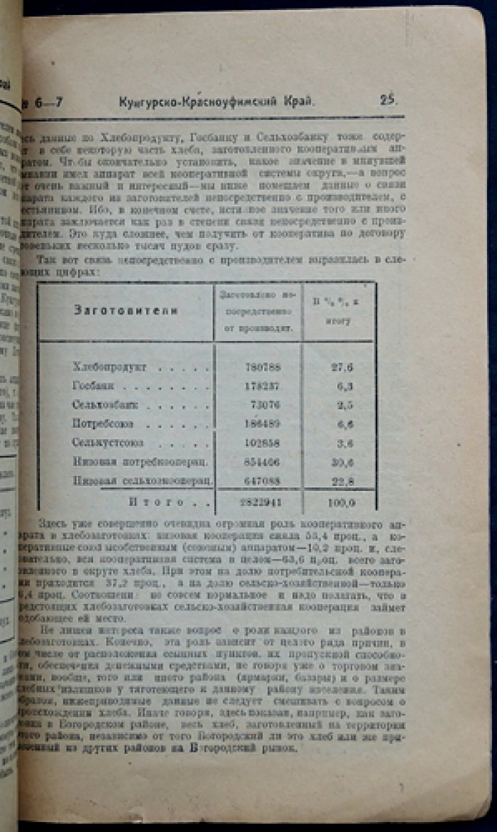 Кунгурско-Красноуфимский край. Ежемесячный краеведческий сборник № 6–7 (июнь–июль 1925) — с отделами по истории, этнографии, природе и хозяйству Урала и Прикамья