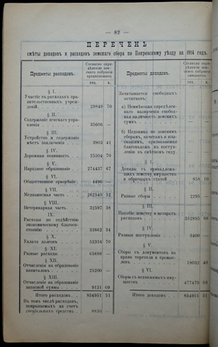 Сметы и раскладки по Покровскому уезду Владимирской губернии на 1914 год