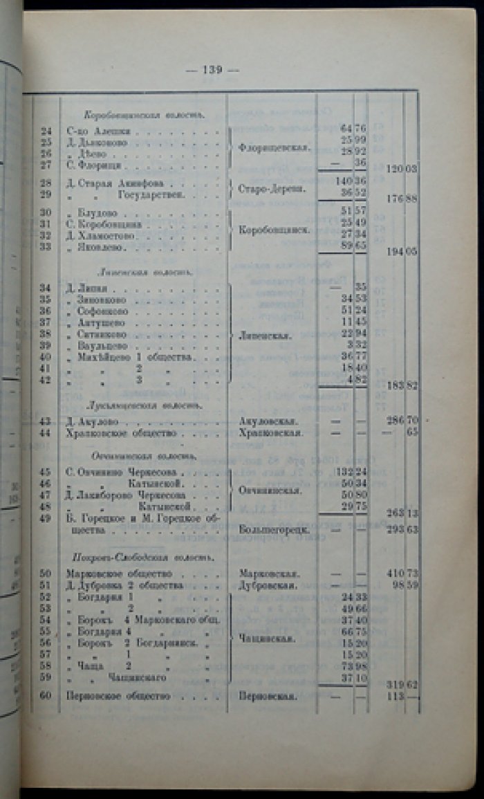 Сметы и раскладки по Покровскому уезду Владимирской губернии на 1914 год