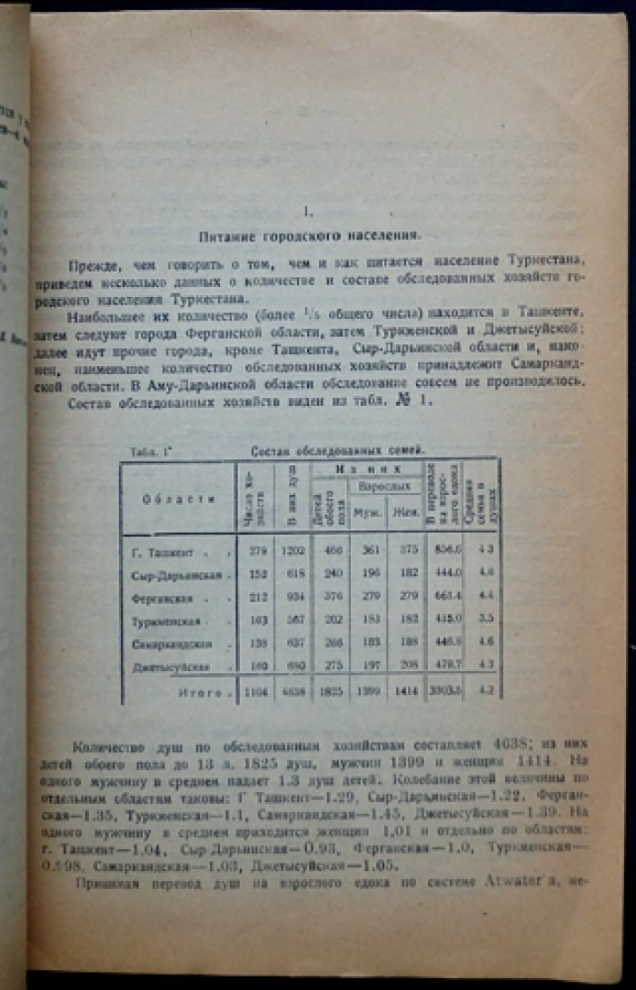 Питание городского и сельского населения Туркреспублики по данным статистического обследования (1921–1922 гг.)