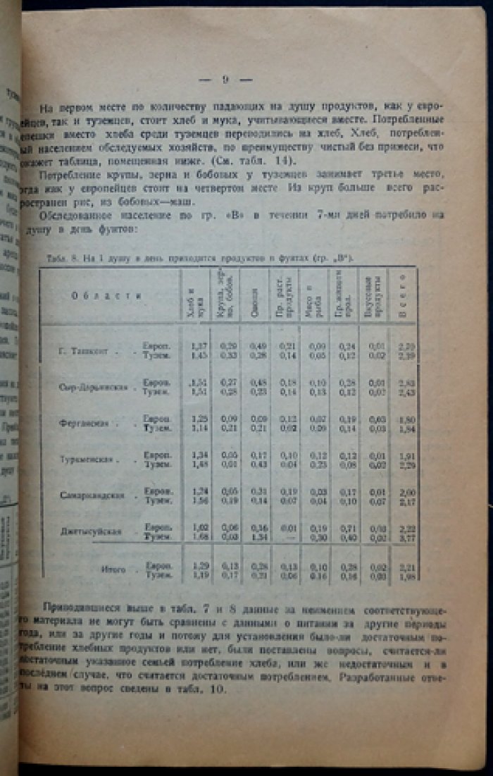 Питание городского и сельского населения Туркреспублики по данным статистического обследования (1921–1922 гг.)