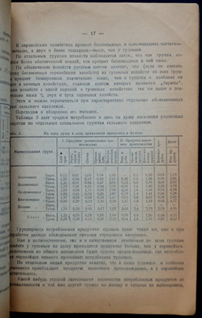 Питание городского и сельского населения Туркреспублики по данным статистического обследования (1921–1922 гг.)