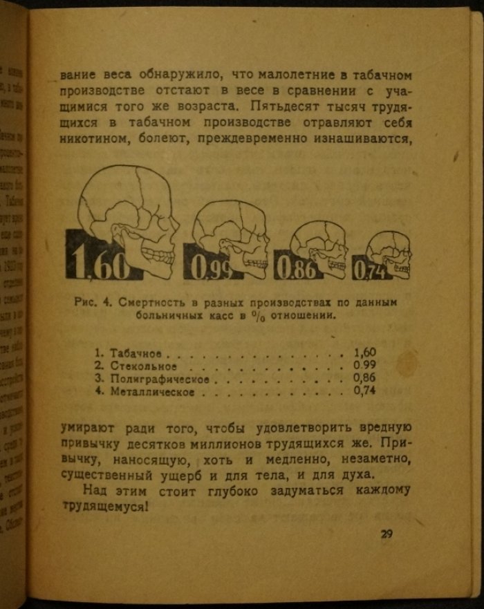 Правда о курении (действие табака на человека и последствия для потомства)