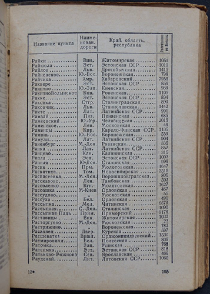 Список станций железнодорожной сети СССР (алфавитный справочник)