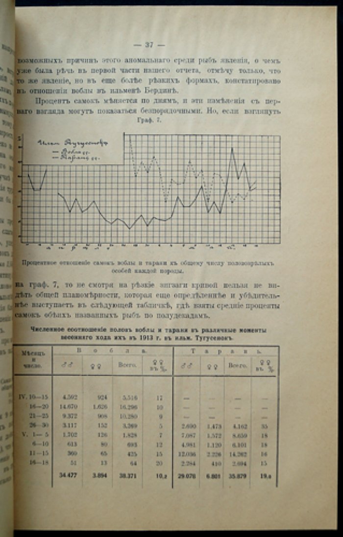 Материалы к познанию русского рыболовства. Том IV, выпуск 2 (1915): Астраханская научно-промысловая экспедиция 1913 г.