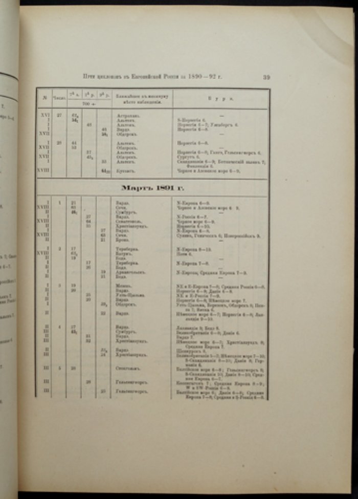 Пути циклонов в Европейской России (1890–1892 годы). С картами