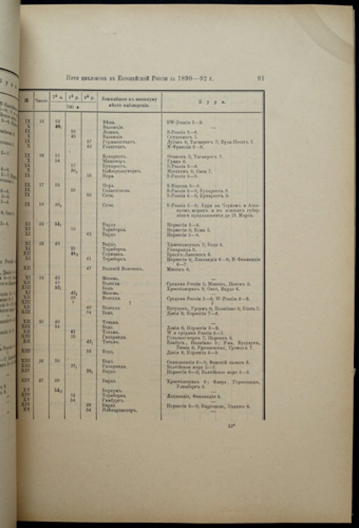 Пути циклонов в Европейской России (1890–1892 годы). С картами