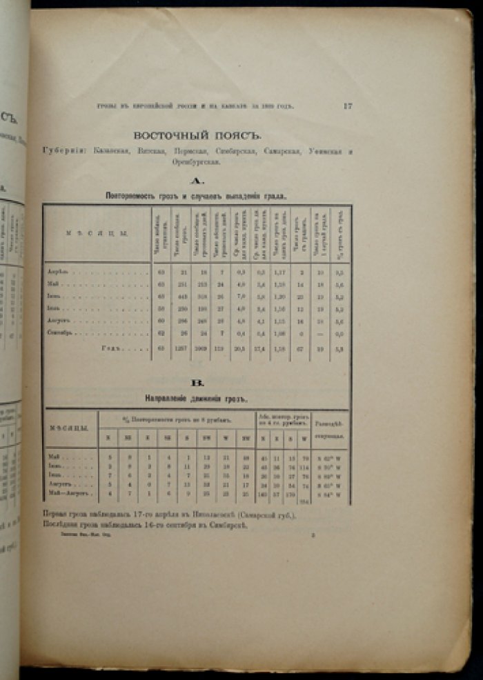 Грозы в Европейской России и на Кавказе за 1889 год: наблюдения атмосферных осадков и гроз по данным сети станций (с таблицами)