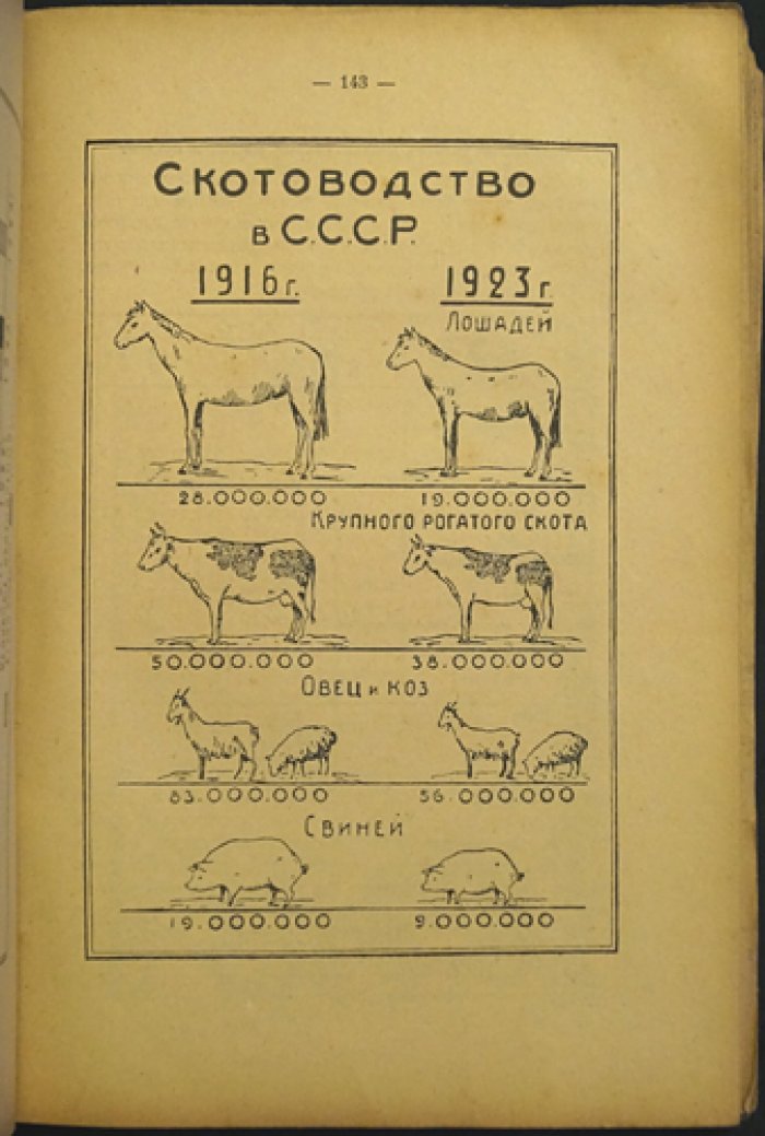 Крестьянин в XX веке: иллюстрированный сборник очерков, художественных произведений и мемуаров