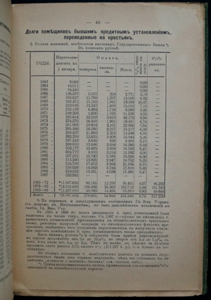 Выкупная операция: государственный кредит в период реформы 1861 года