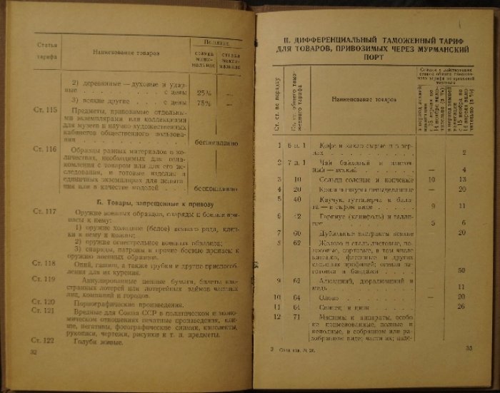 Свод таможенных тарифов Союза ССР. Официальный текст на 1 марта 1954 года