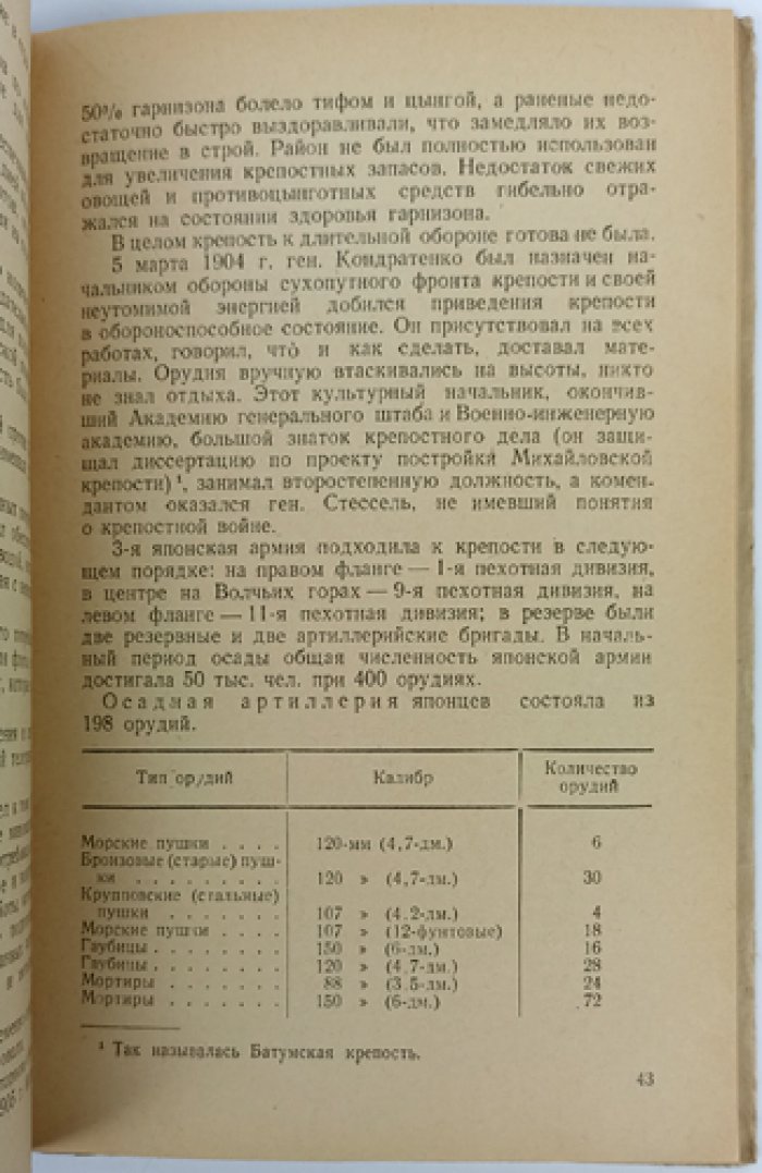 Оборона Порт-Артура в Русско-японскую войну 1904–1905 гг.