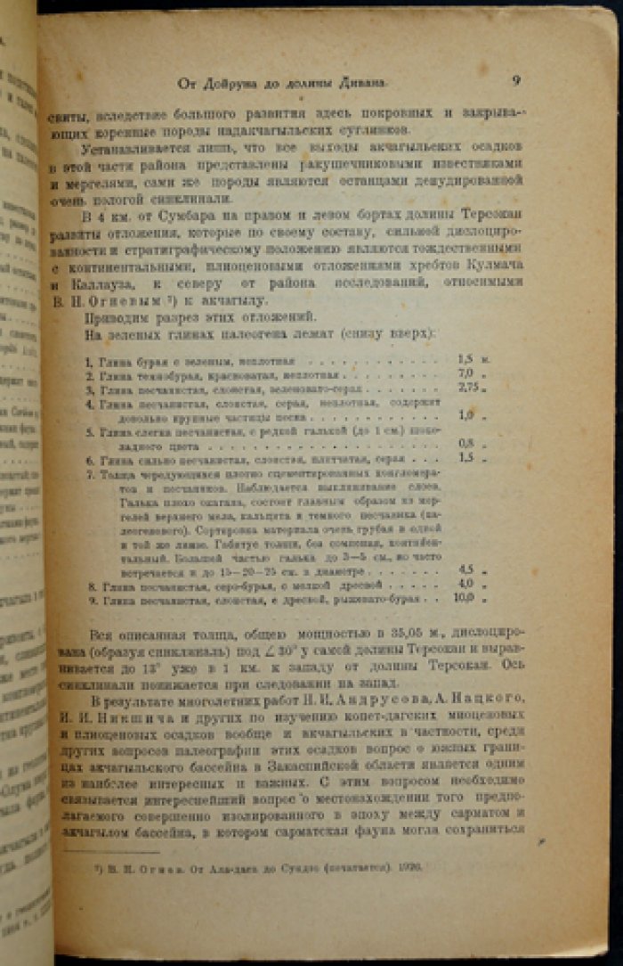 От Дойруна до долины Дивана: гидрогеологические исследования в Туркменской ССР летом 1928 года