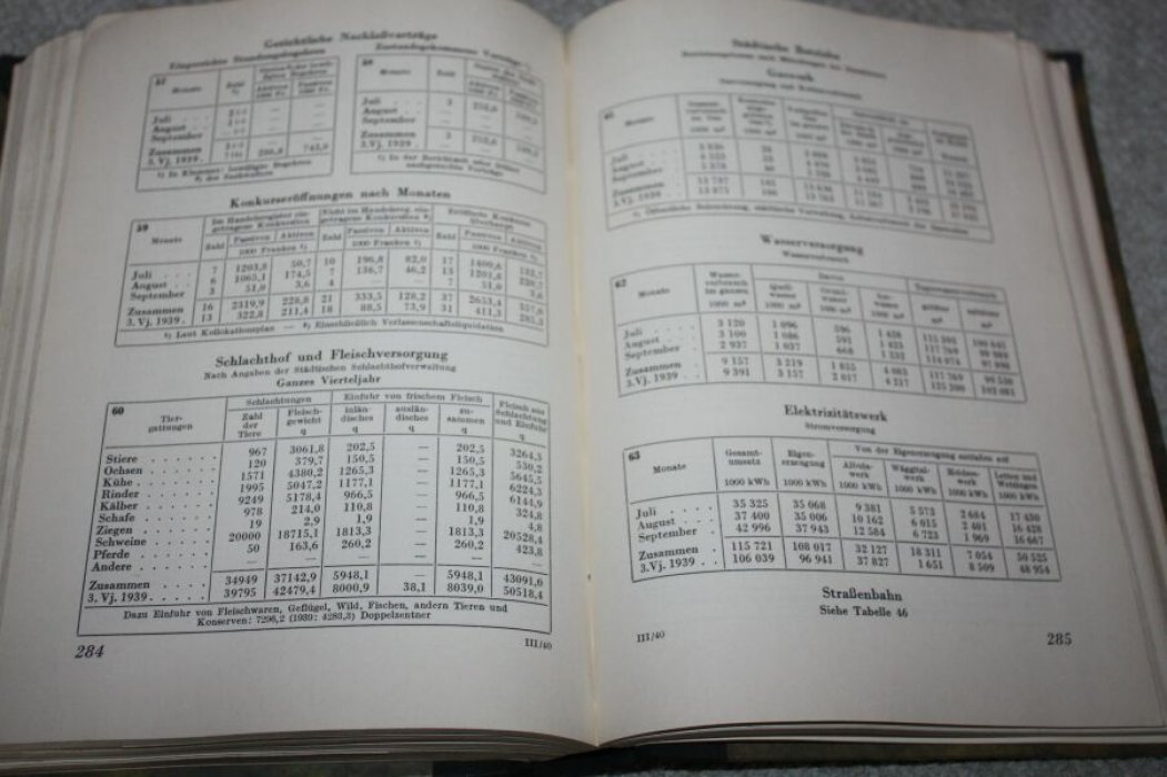 Zurcher statistische nachrichten. Цюрихские статистические известия. 1940.