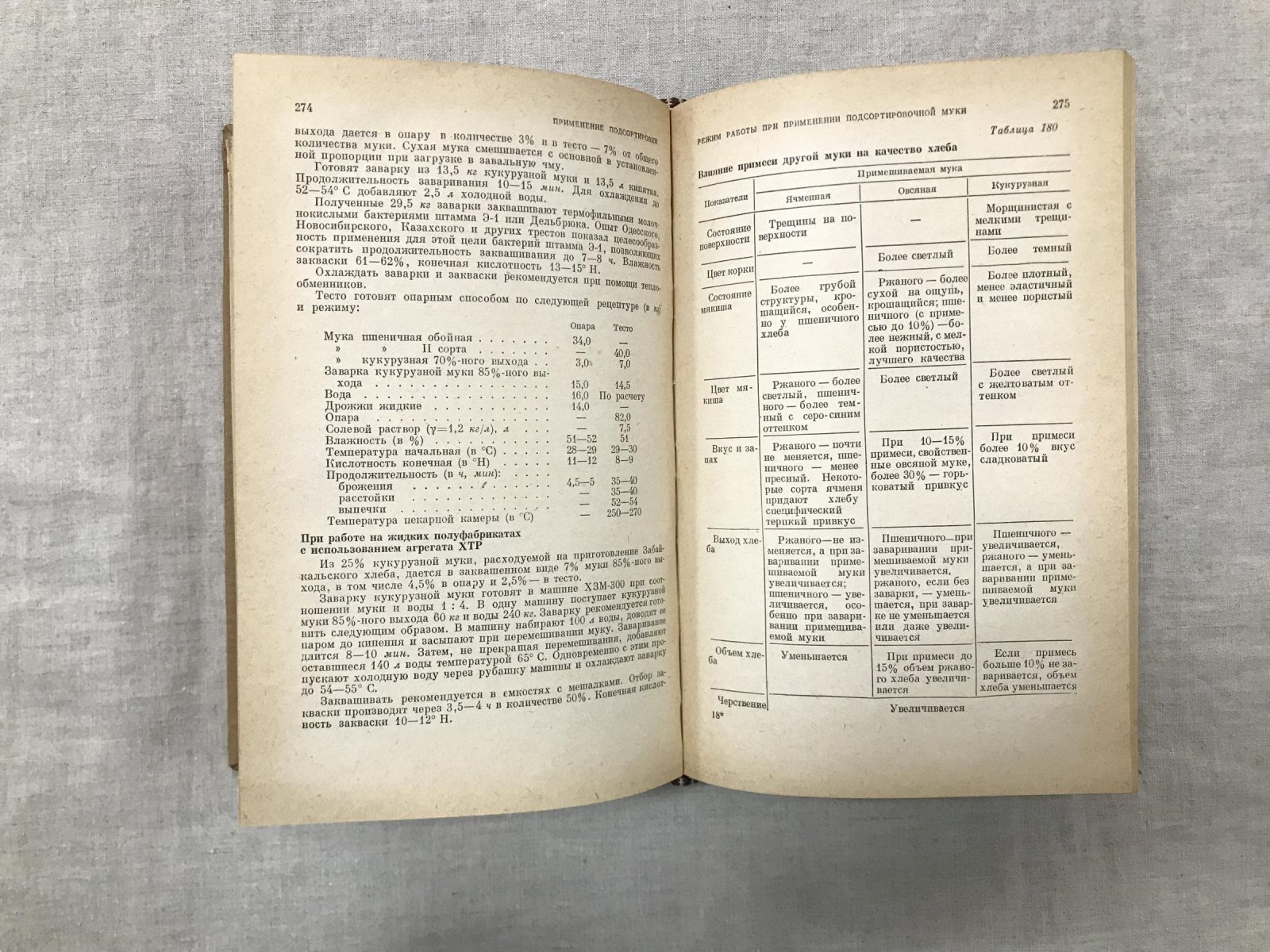 Ройтер И. М. Хлебопекарное производство. Технологический справочник.