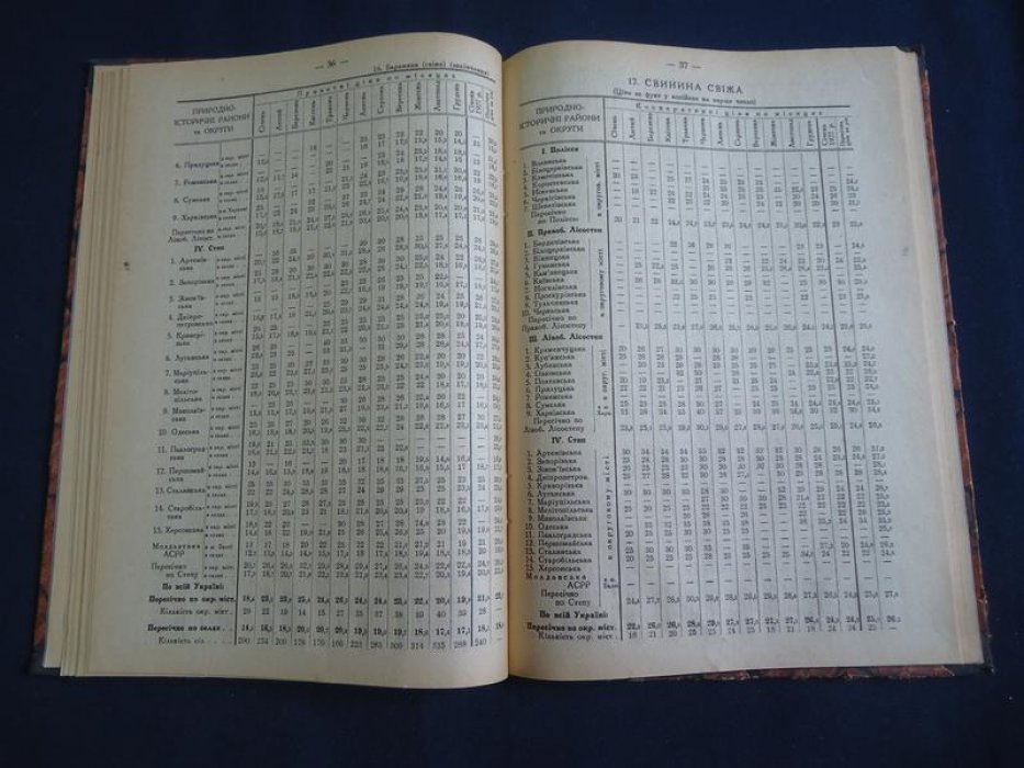 Статистика Украiни. (Статистика Украины). Рух цiн на Украiнi в 1926 р. (Движение цен в 1926 г.)