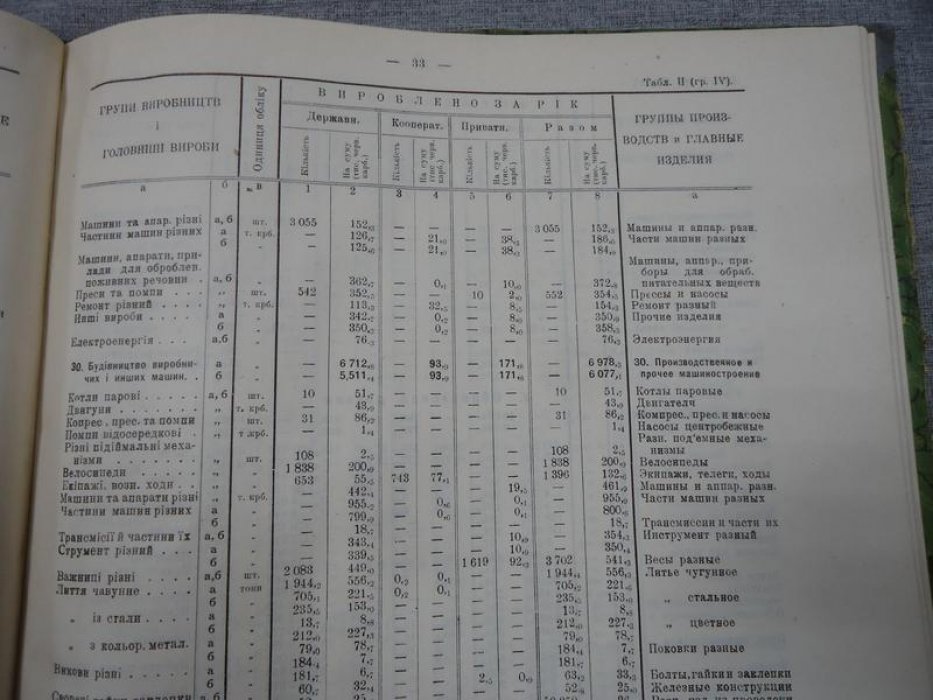 Цензовая промышленность Украины. 1923-1924 гг.