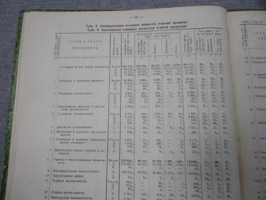 Цензовая промышленность Украины. 1923-1924 гг.