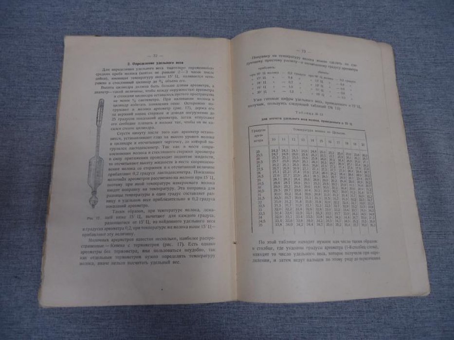 Инихов Г.С. Молоко, масло, сыр. Их состав, свойства.