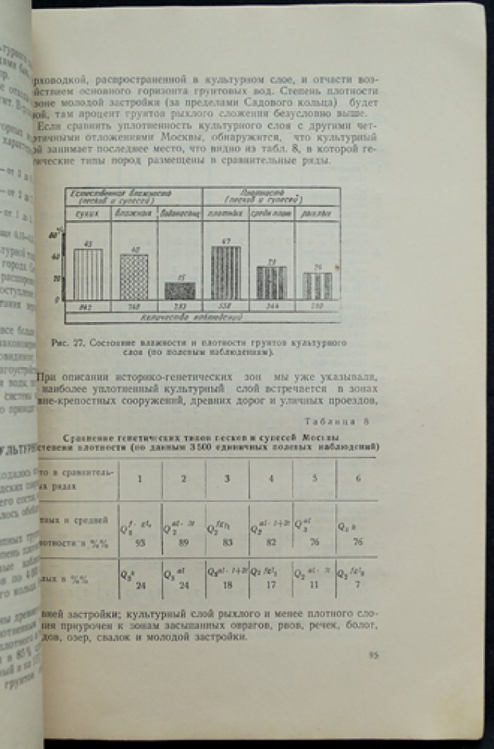 Очерки гидрогеологии и инженерной геологии Москвы и окрестностей (к 800-летию Москвы)