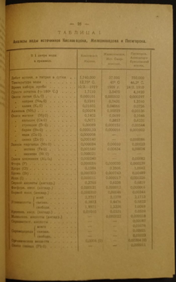 Минеральные воды: серия «Богатства России» (Петроград, 1920)