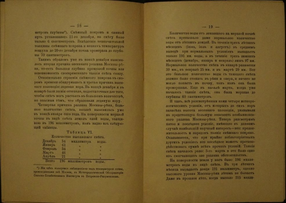 Метеорологические условия весеннего половодья 1895 г. в Москве