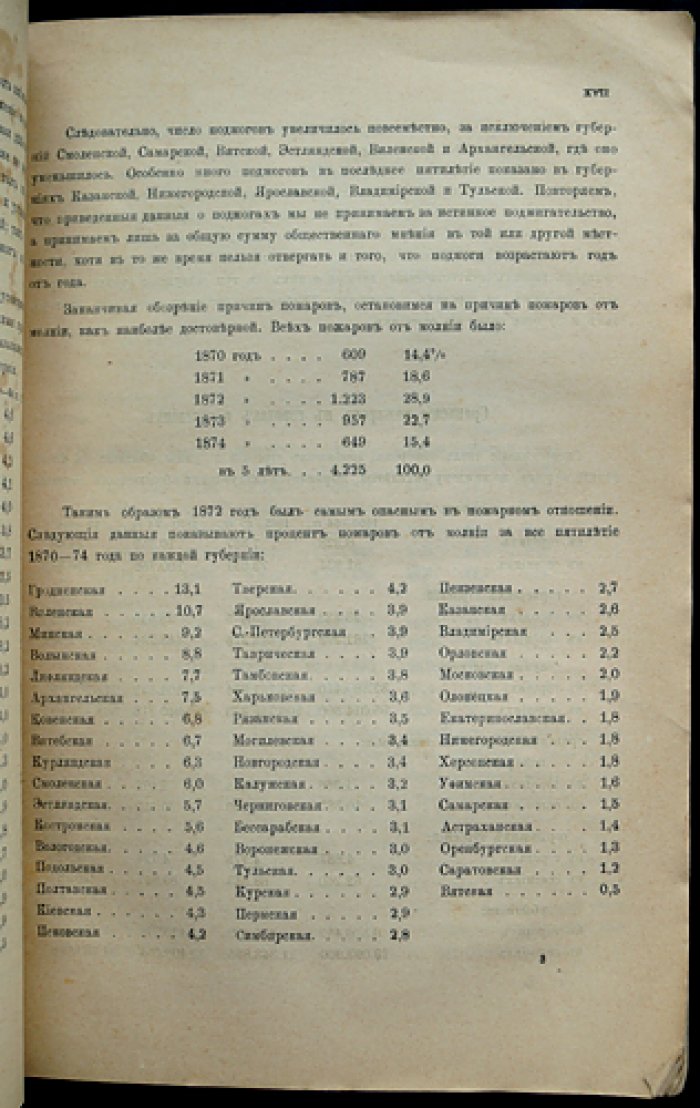 Статистические сведения о пожарах и насильственных/внезапных смертях в Европейской России (1870–1874). Выпуск XIX Серии II