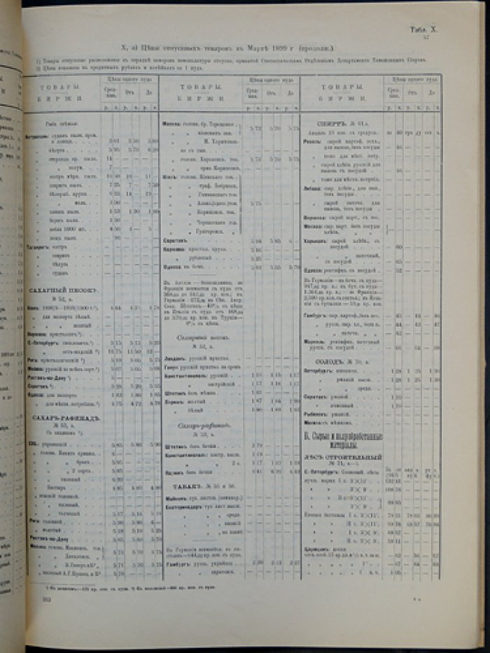 Внешняя торговля по европейской границе (1 января — 1 апреля 1899 года). Труды Статистического отделения Департамента таможенных сборов