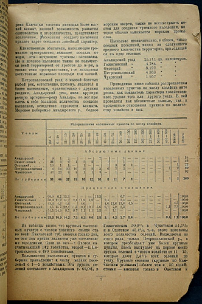 Материалы по статистике Камчатской губернии (приложение к Статистическому бюллетеню № 14–15)